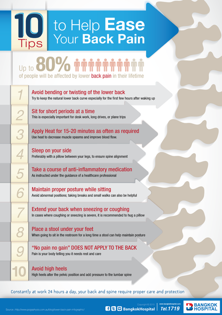 10 Tips for Relieving Back Pain