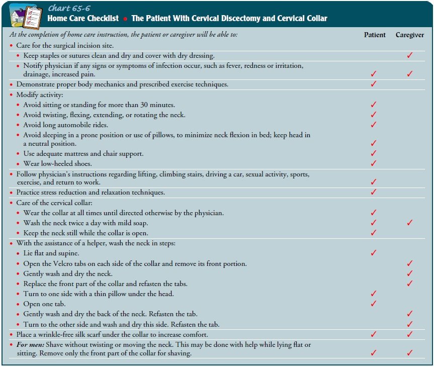 6 Nursing Considerations for Patients With Neck Pain