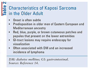 A Comprehensive Guide to Kaposis Sarcoma: Risk Factors and Diagnosis