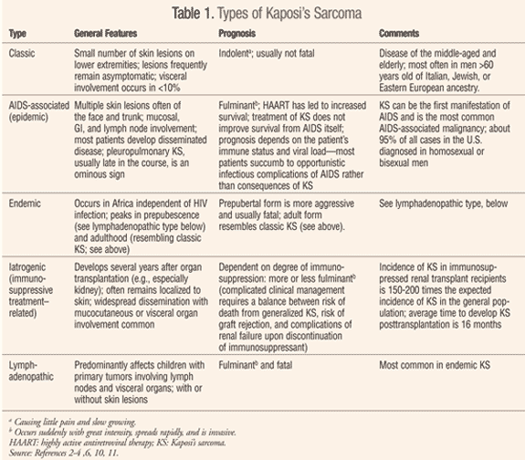 A Comprehensive Guide to Kaposis Sarcoma: Risk Factors and Diagnosis