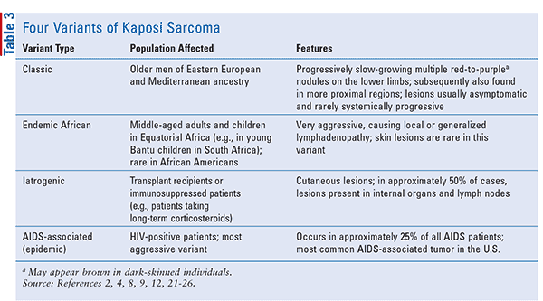 A Comprehensive Guide to Kaposis Sarcoma: Risk Factors and Diagnosis