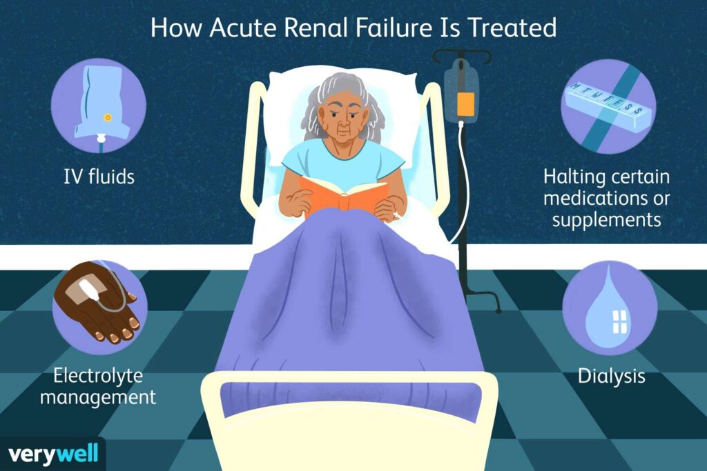 Acute Renal Failure in Elderly Patients: Recognizing Risks and Challenges