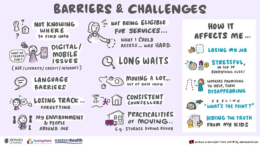 Addiction and Substance Abuse: Exploring the Link and Seeking Solutions