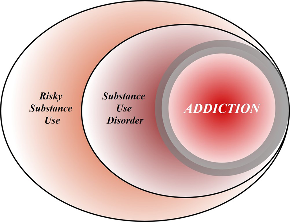 Addiction and Substance Abuse: Exploring the Link and Seeking Solutions