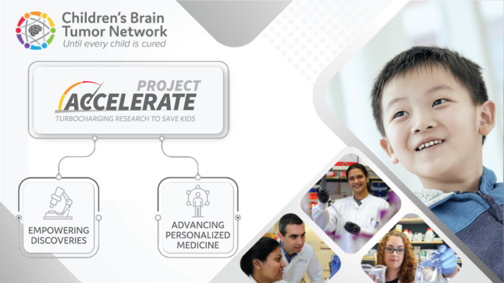 Advancements in Research for Pediatric Brain Tumors