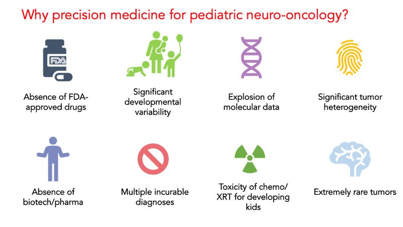 Advancements in Research for Pediatric Brain Tumors