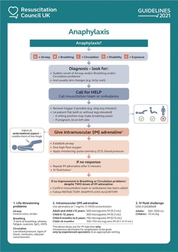 Anaphylaxis Treatment: A Comprehensive Guide
