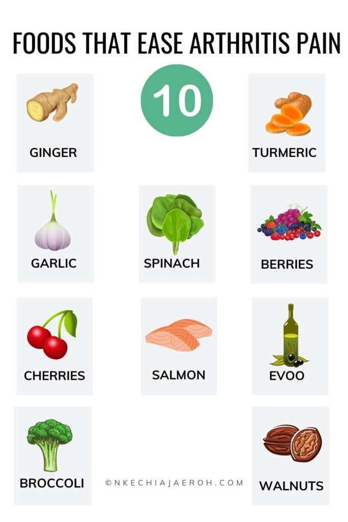 Arthritis Diet: Foods to Eat and Avoid for Joint Health