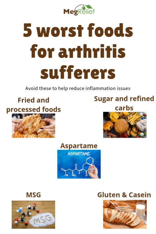 Arthritis Diet: Foods to Eat and Avoid for Joint Health