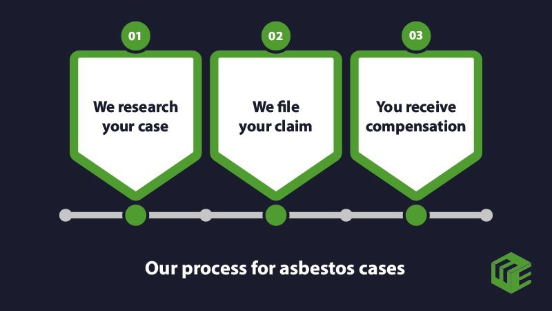 Asbestosis Lawsuits: Seeking Compensation for Occupational Exposure