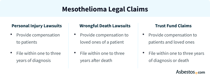 Asbestosis Lawsuits: Seeking Compensation for Occupational Exposure