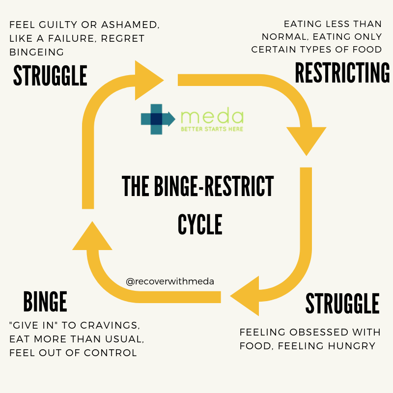 Breaking the Cycle: Overcoming Bulimia Nervosa