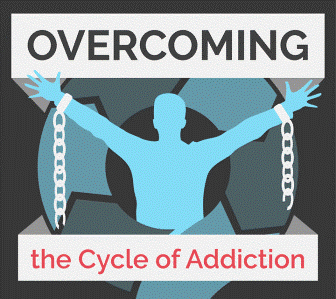 Breaking the Cycle: Overcoming Cannabis Addiction