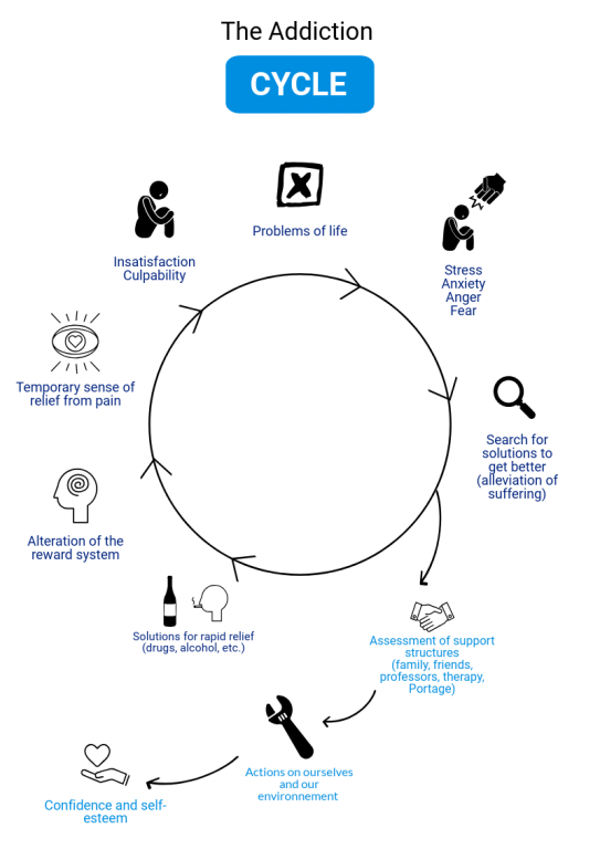 Breaking the Cycle: Overcoming Cannabis Addiction