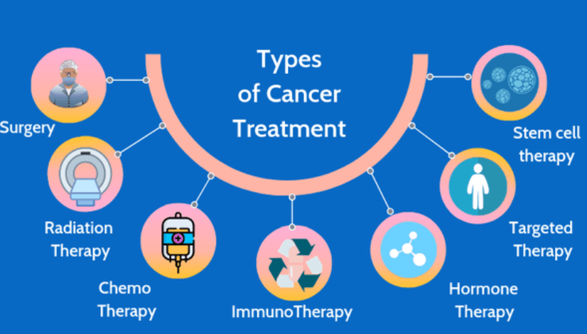Cancer Treatment Options: Surgery, Radiation, and Chemotherapy