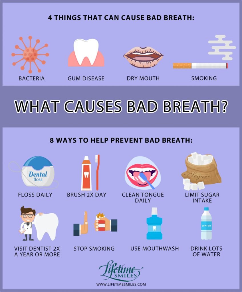 Causes and Treatment for Bad Breath