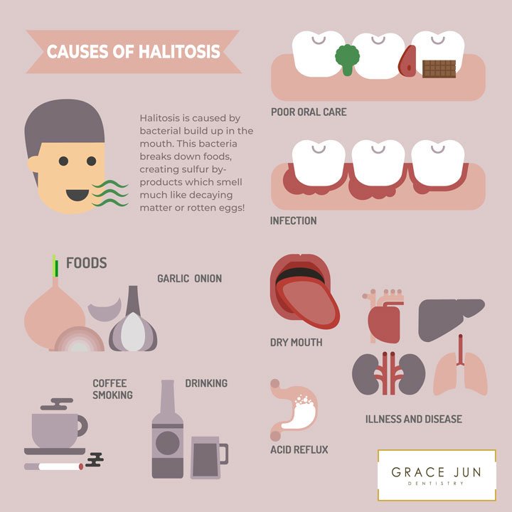 Causes and Treatment for Bad Breath