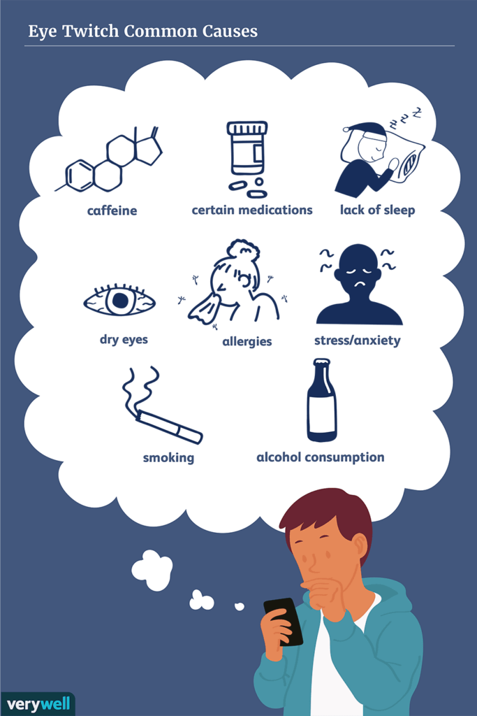 Causes and Treatment for Eye Twitching