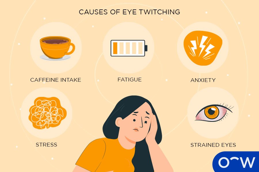 Causes and Treatment for Eye Twitching