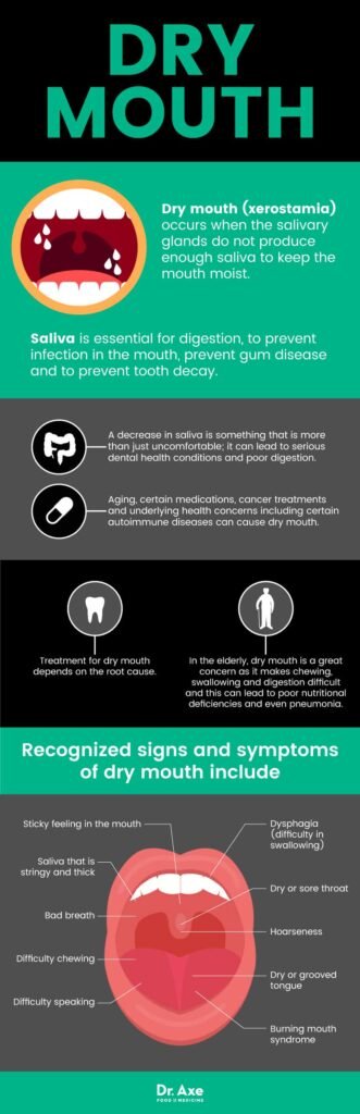 Causes of Dry Mouth and How to Treat It