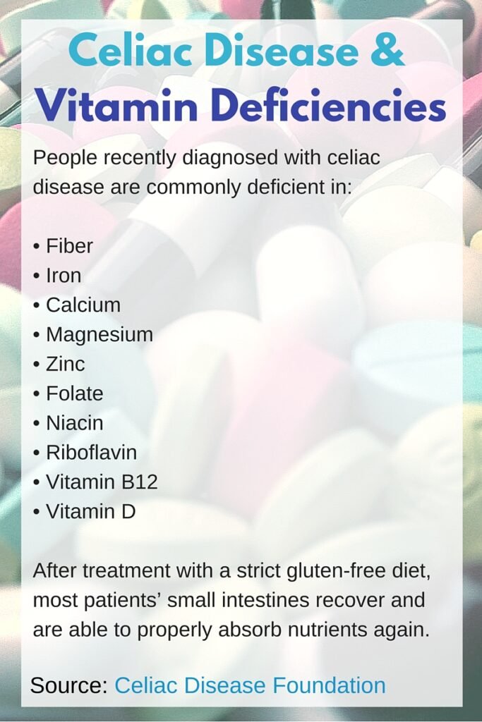 Celiac Disease and Nutritional Deficiencies