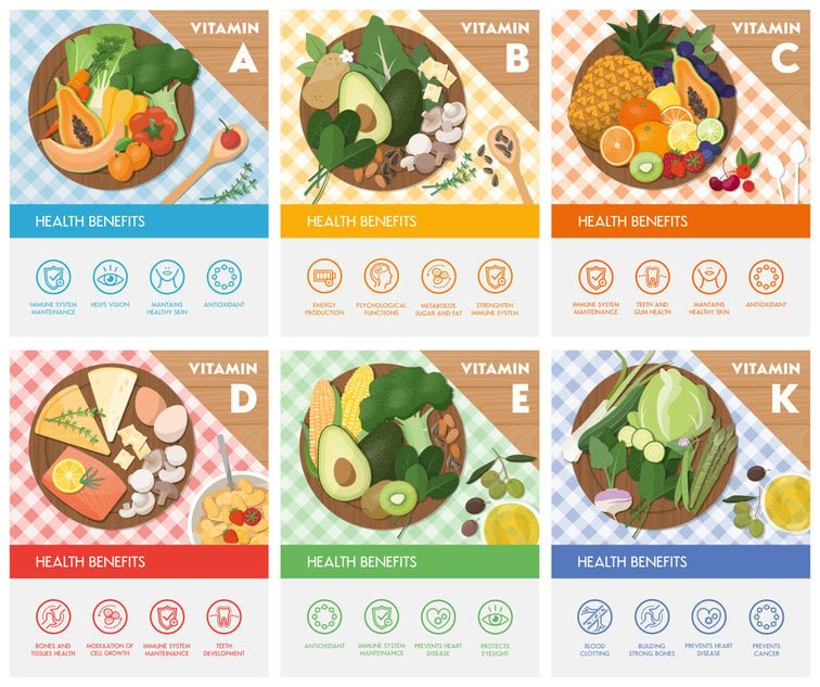 Celiac Disease and Nutritional Deficiencies