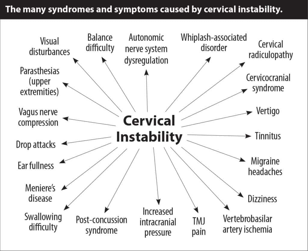 Cervical Tinnitus Treatment