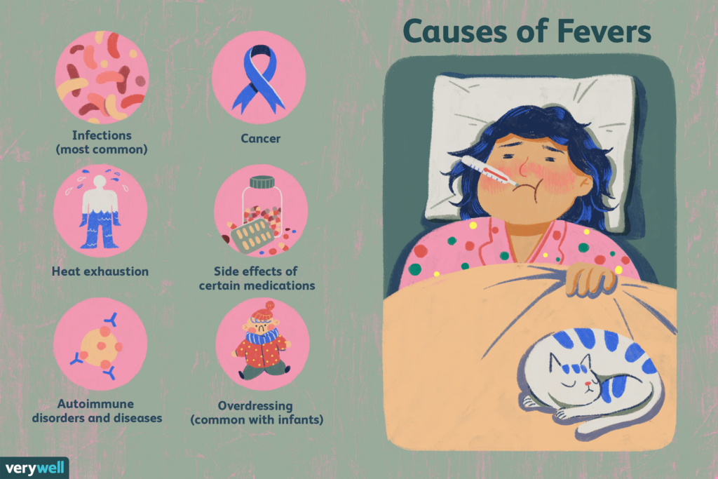 Common Causes of Fever in Children