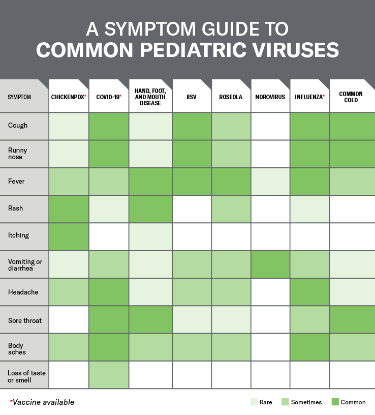 Common Causes of Fever in Children