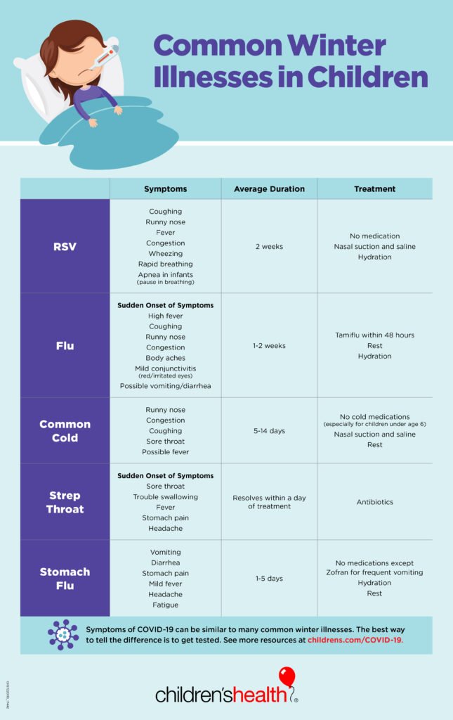 Common Causes Of Fever In Children Common Causes Of Fever In Children
