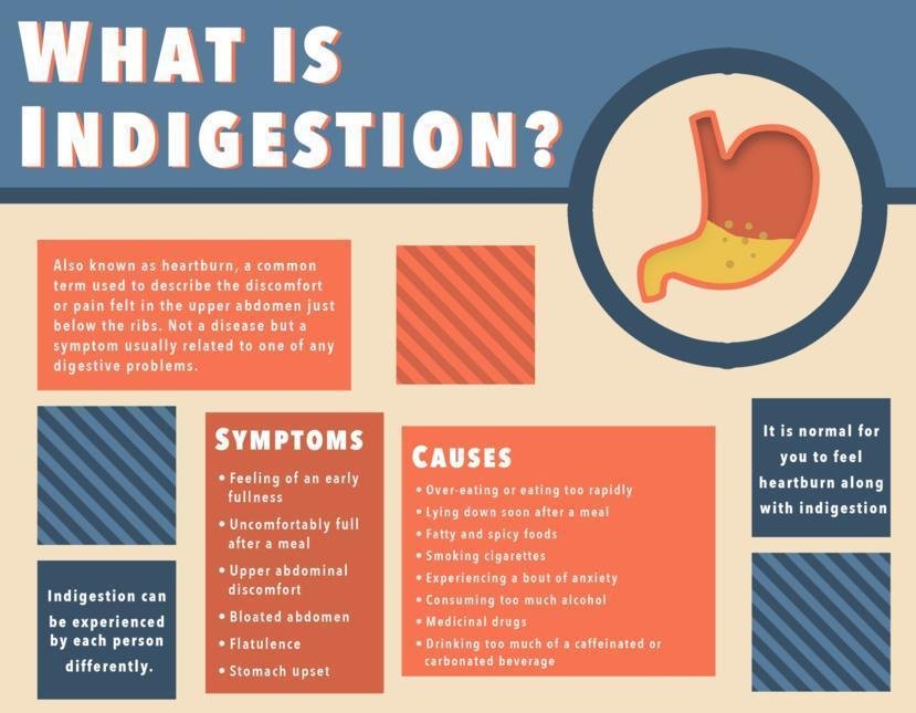 Common Causes of Indigestion and How to Avoid Them