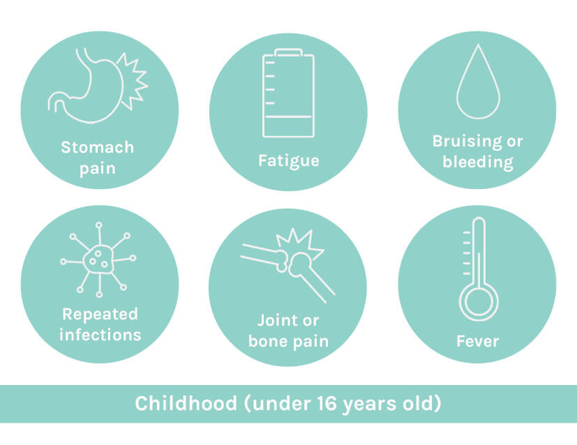 Common Symptoms of Acute Lymphoblastic Leukemia in Children