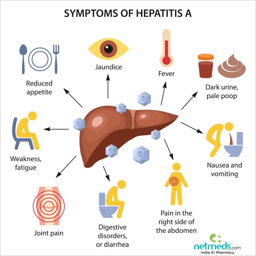 Common Symptoms of Hepatitis A