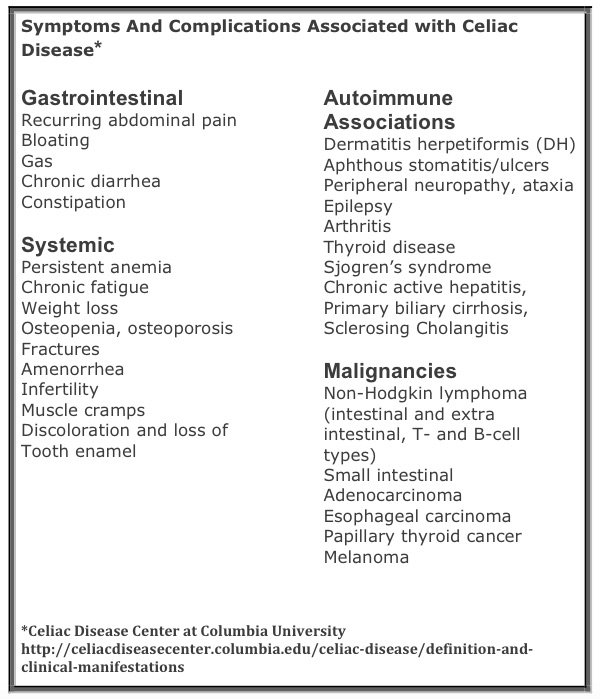 Complications of Celiac Disease Complications of Celiac Disease