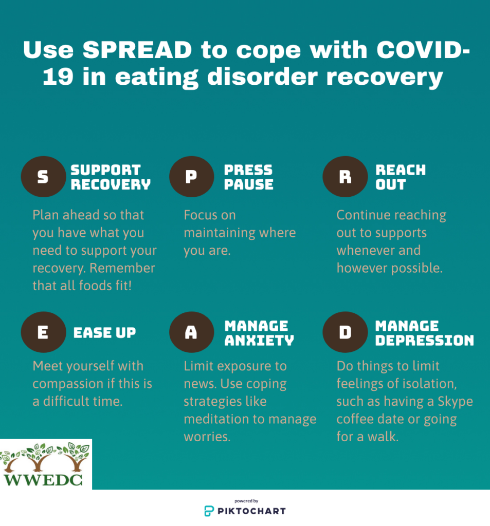 Coping Strategies for Dealing with Eating Disorders