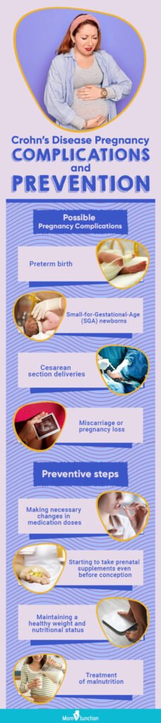 Crohn’s Disease and Pregnancy: Facts and Precautions