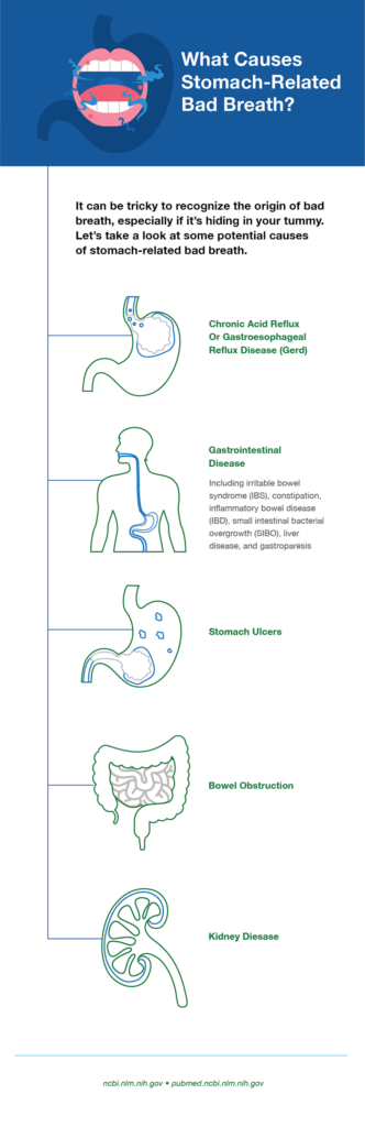 Dealing with Halitosis: Causes and Treatment