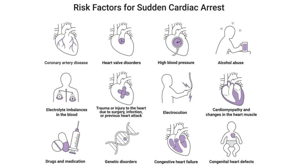Detecting Arrhythmia: Symptoms and Diagnostic Tests