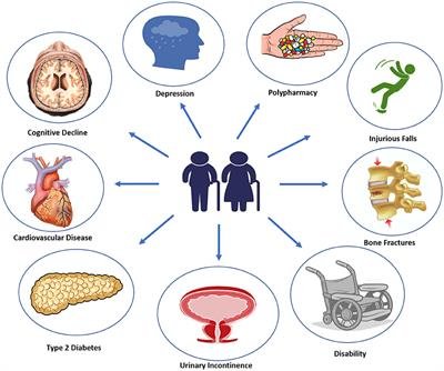 Diabetes Mellitus and Aging