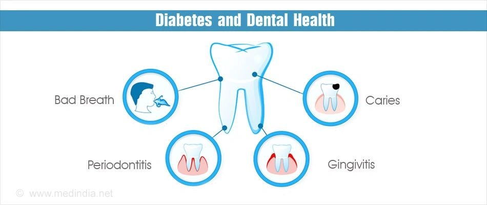 Diabetes Mellitus and Dental Health
