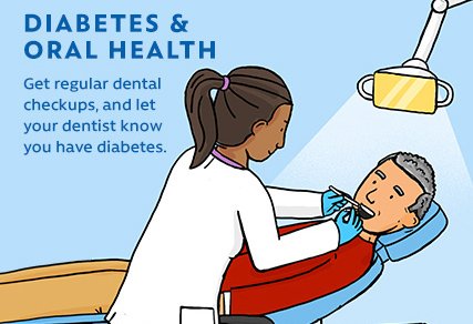 Diabetes Mellitus and Dental Health