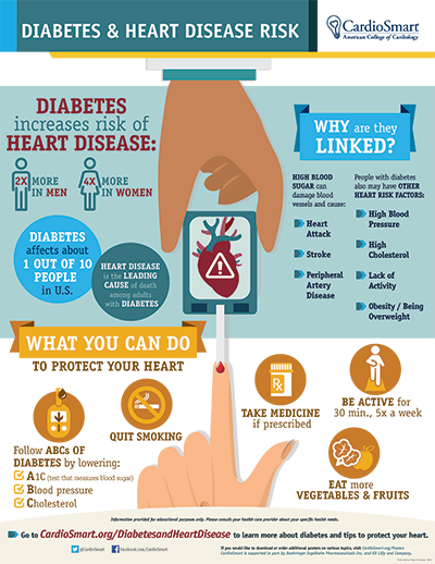 Diabetes Mellitus and Heart Health