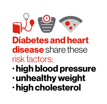 Diabetes Mellitus and Heart Health