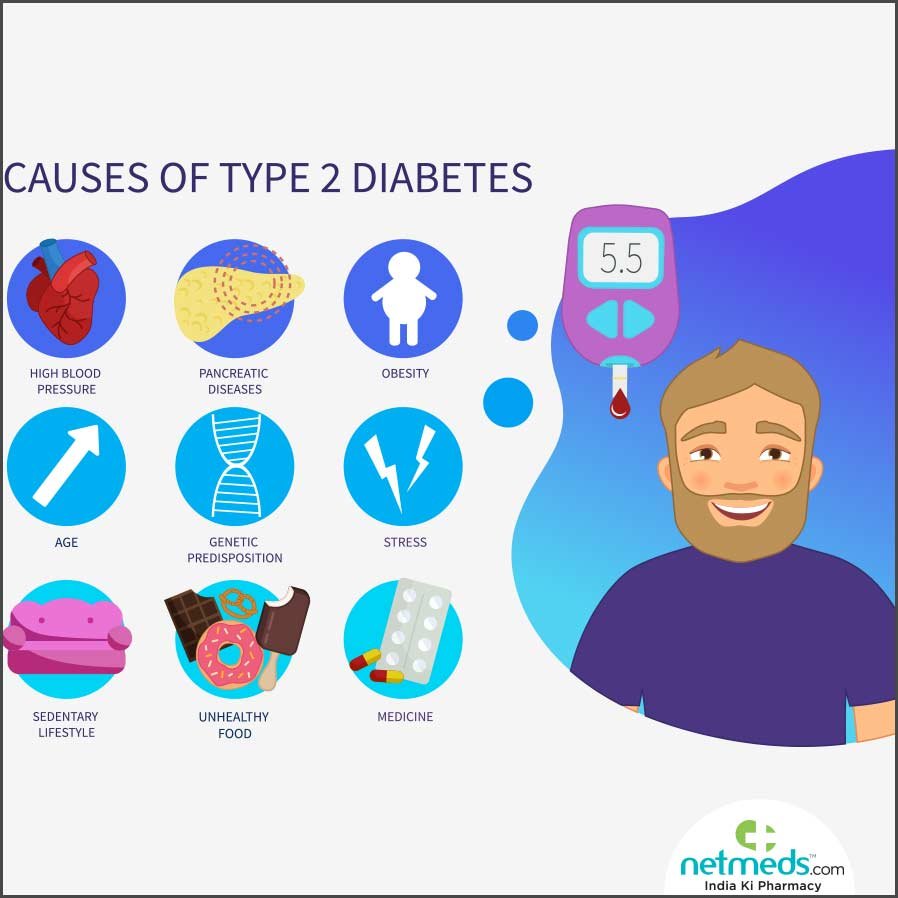 Diabetes Mellitus Symptoms and Diagnosis