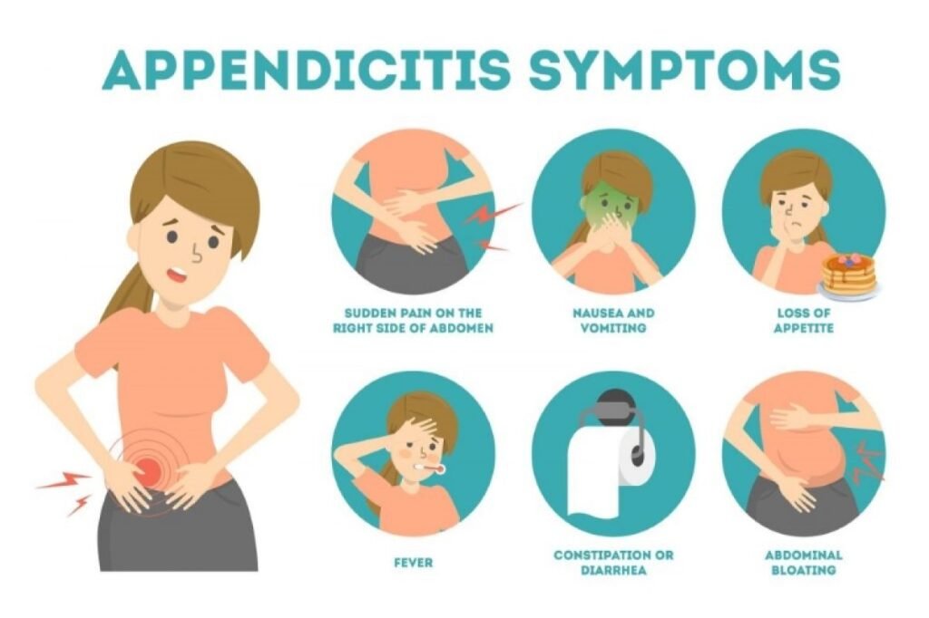 Diagnosing Appendicitis: Key Signs and Indicators