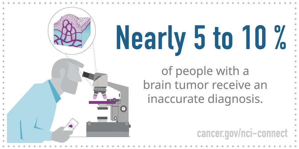 Diagnosis and Treatment of Brain Tumors