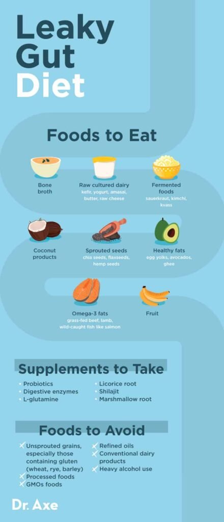 Dietary Strategies for Healing Leaky Gut Syndrome