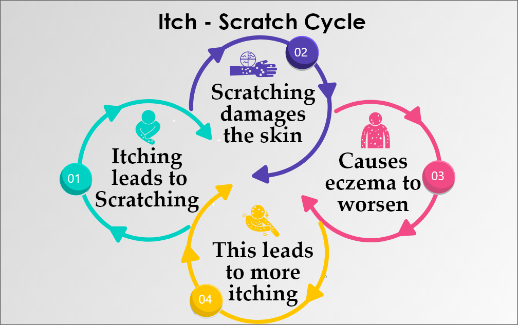 Eczema and Stress: Breaking the Cycle Eczema and Stress: Breaking the Cycle
