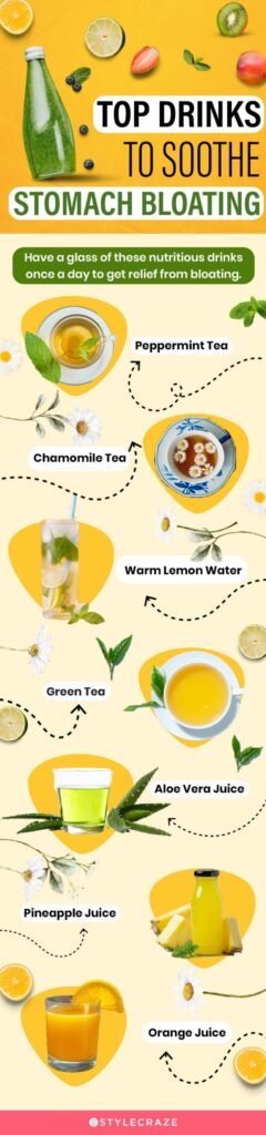 Effective Home Remedies for Bloating