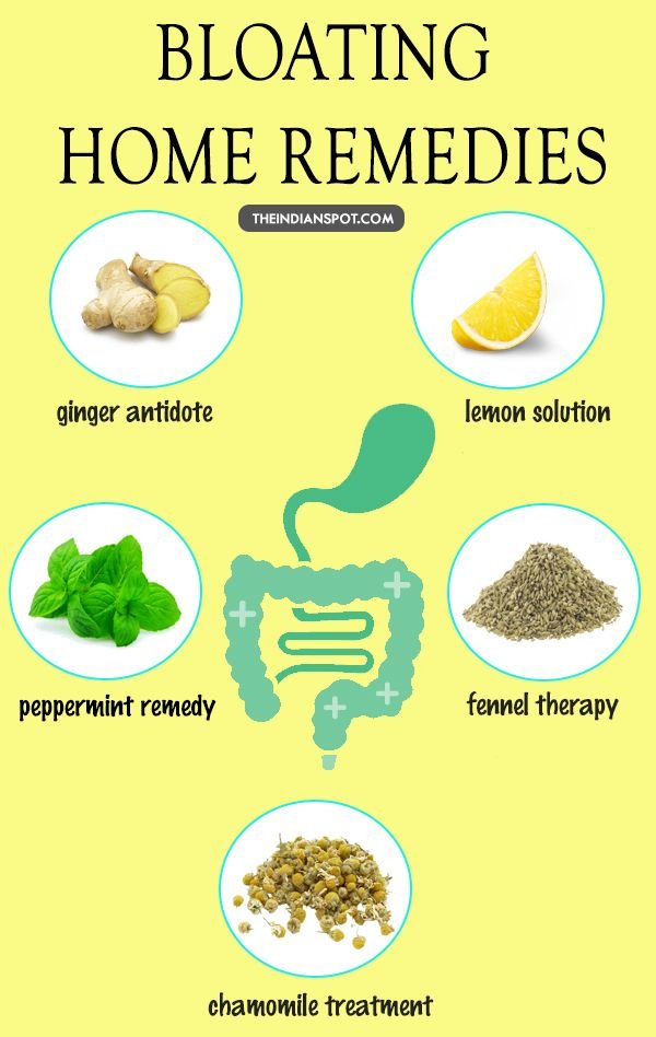 Effective Home Remedies for Bloating